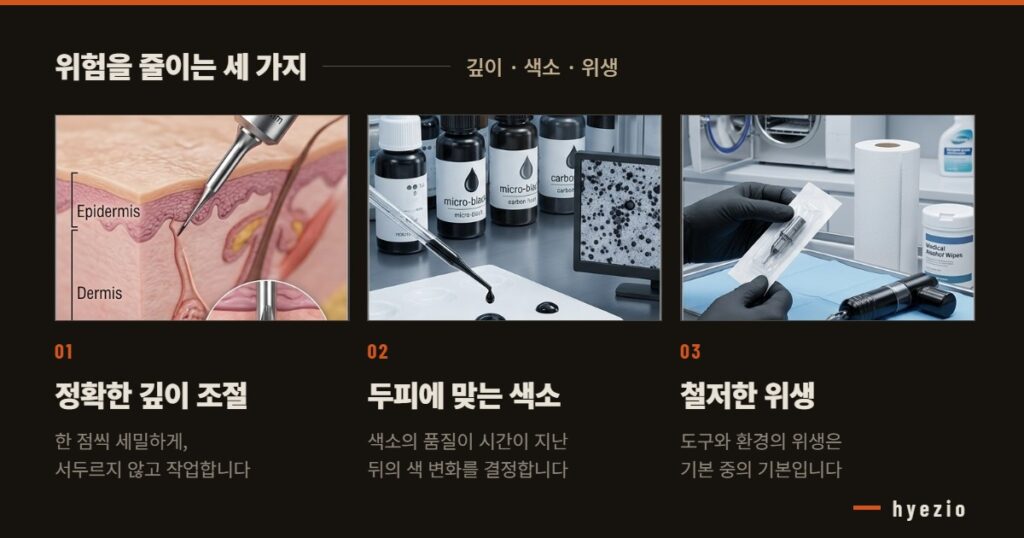 깊이 조절과 두피 전용 색소, 위생 관리로 위험을 줄이는 세 가지