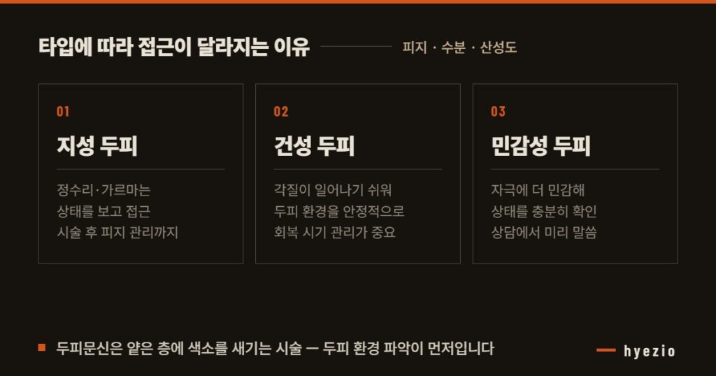 지성·건성·민감성 두피에 따라 접근이 달라지는 이유 정리
